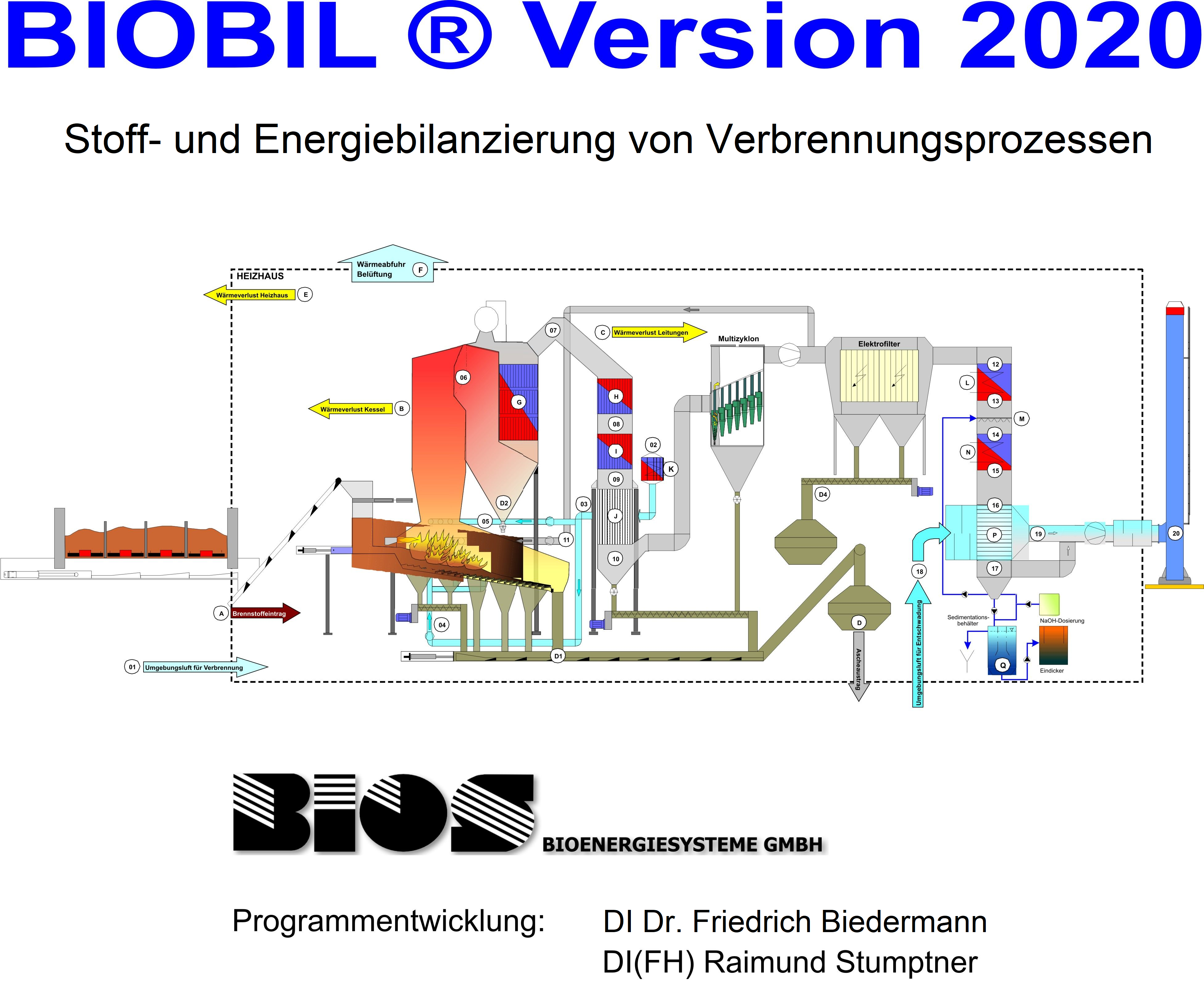 Biobil Version 2020 von BIOS Bioenergiesysteme GmbH